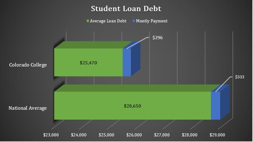 Loan Visual